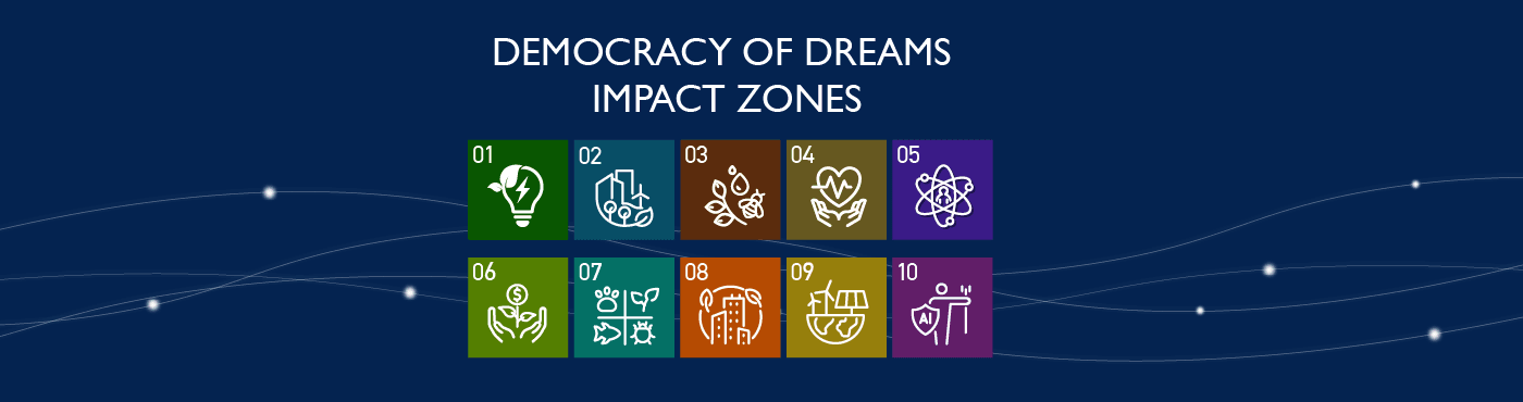 Democracy of Dreams Impact Zones
